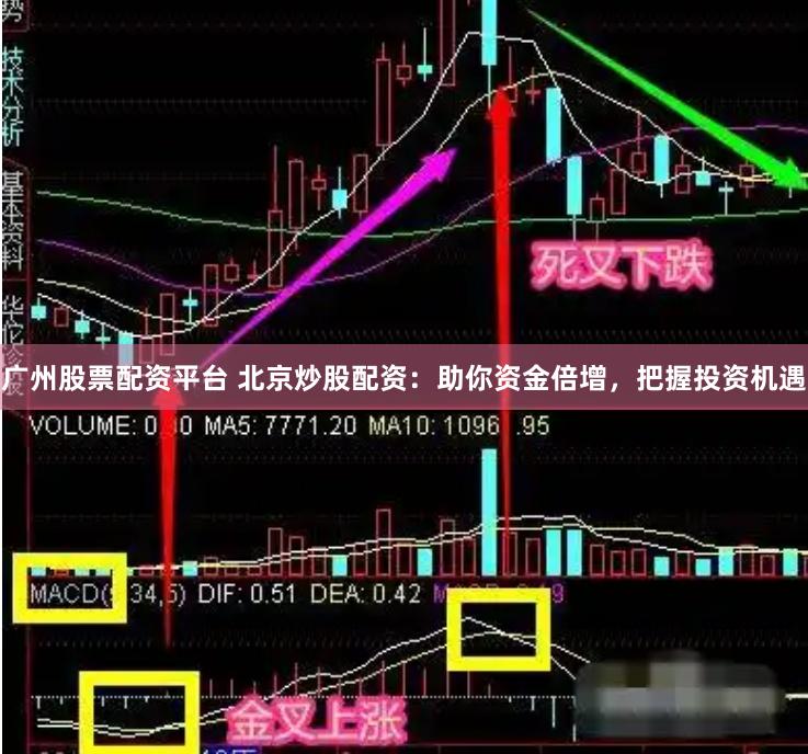 广州股票配资平台 北京炒股配资：助你资金倍增，把握投资机遇