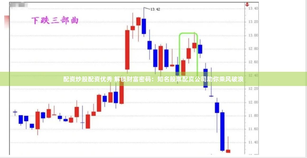 配资炒股配资优秀 解锁财富密码：知名股票配资公司助你乘风破浪