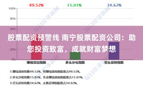 股票配资预警线 南宁股票配资公司：助您投资致富，成就财富梦想