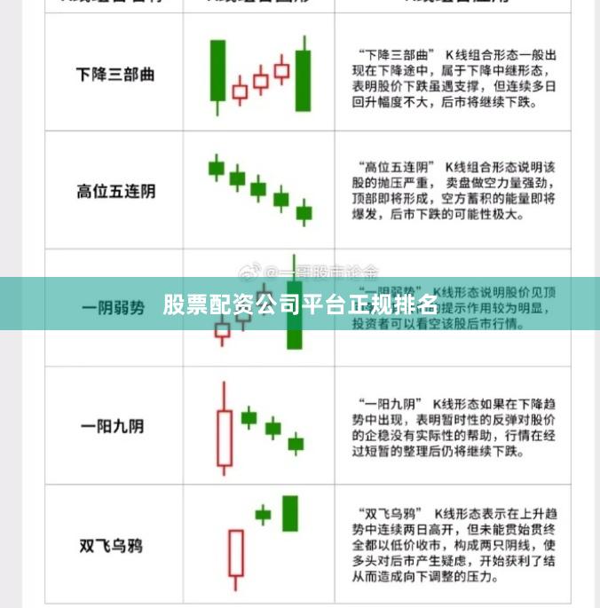 股票配资公司平台正规排名
