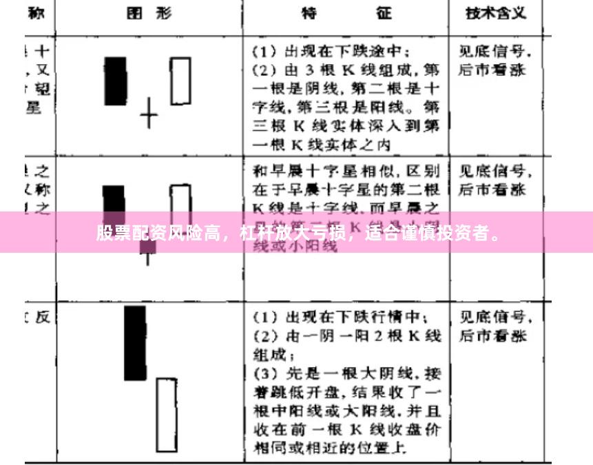 股票配资风险高，杠杆放大亏损，适合谨慎投资者。