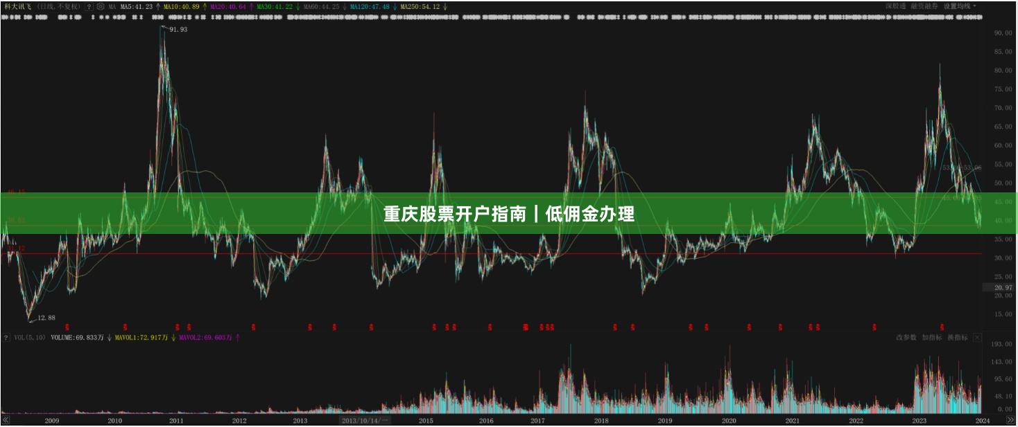 重庆股票开户指南｜低佣金办理