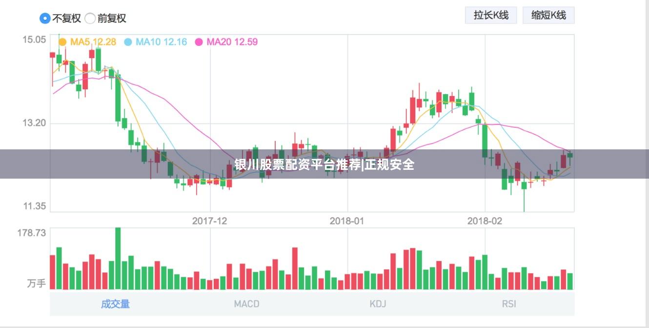 银川股票配资平台推荐|正规安全