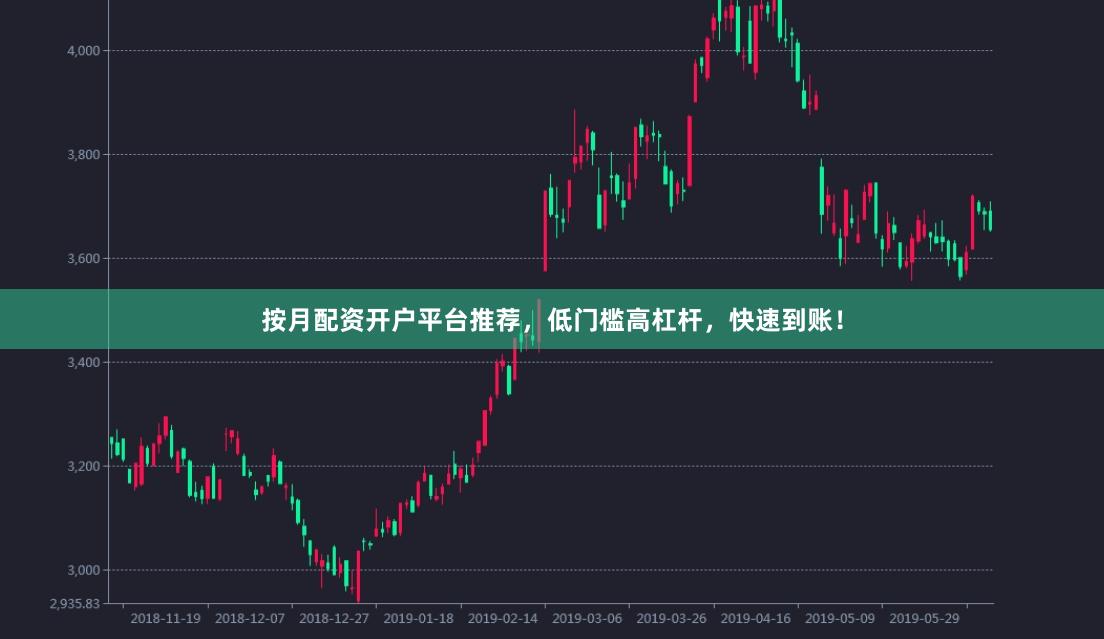 按月配资开户平台推荐，低门槛高杠杆，快速到账！