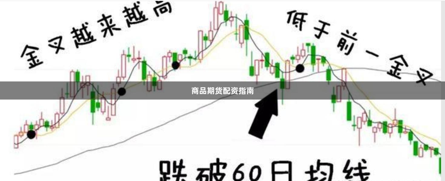 商品期货配资指南