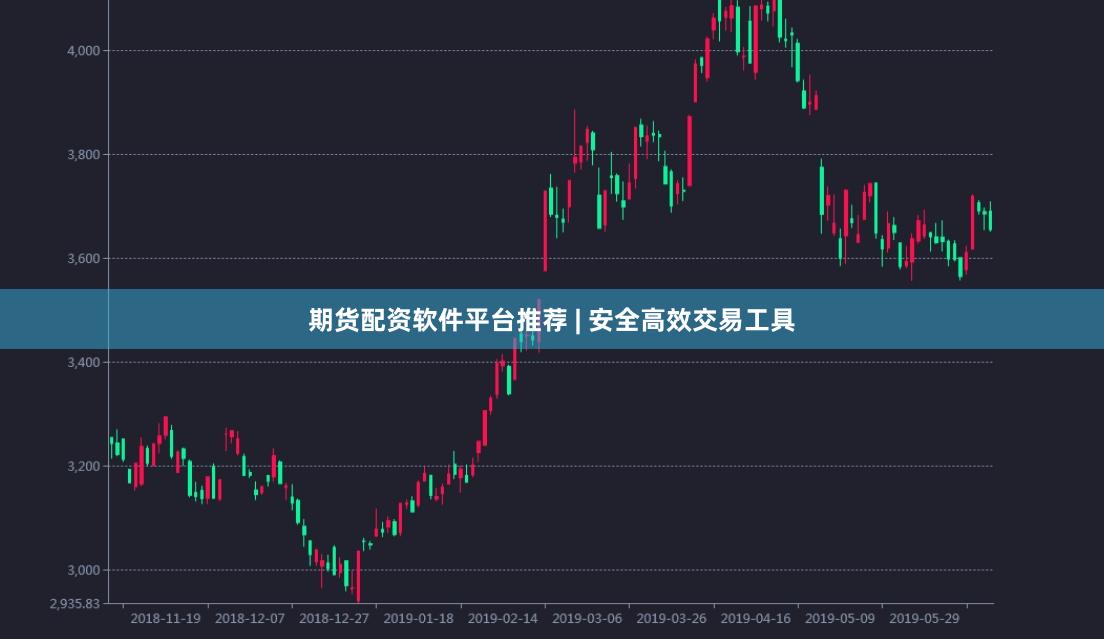 期货配资软件平台推荐 | 安全高效交易工具